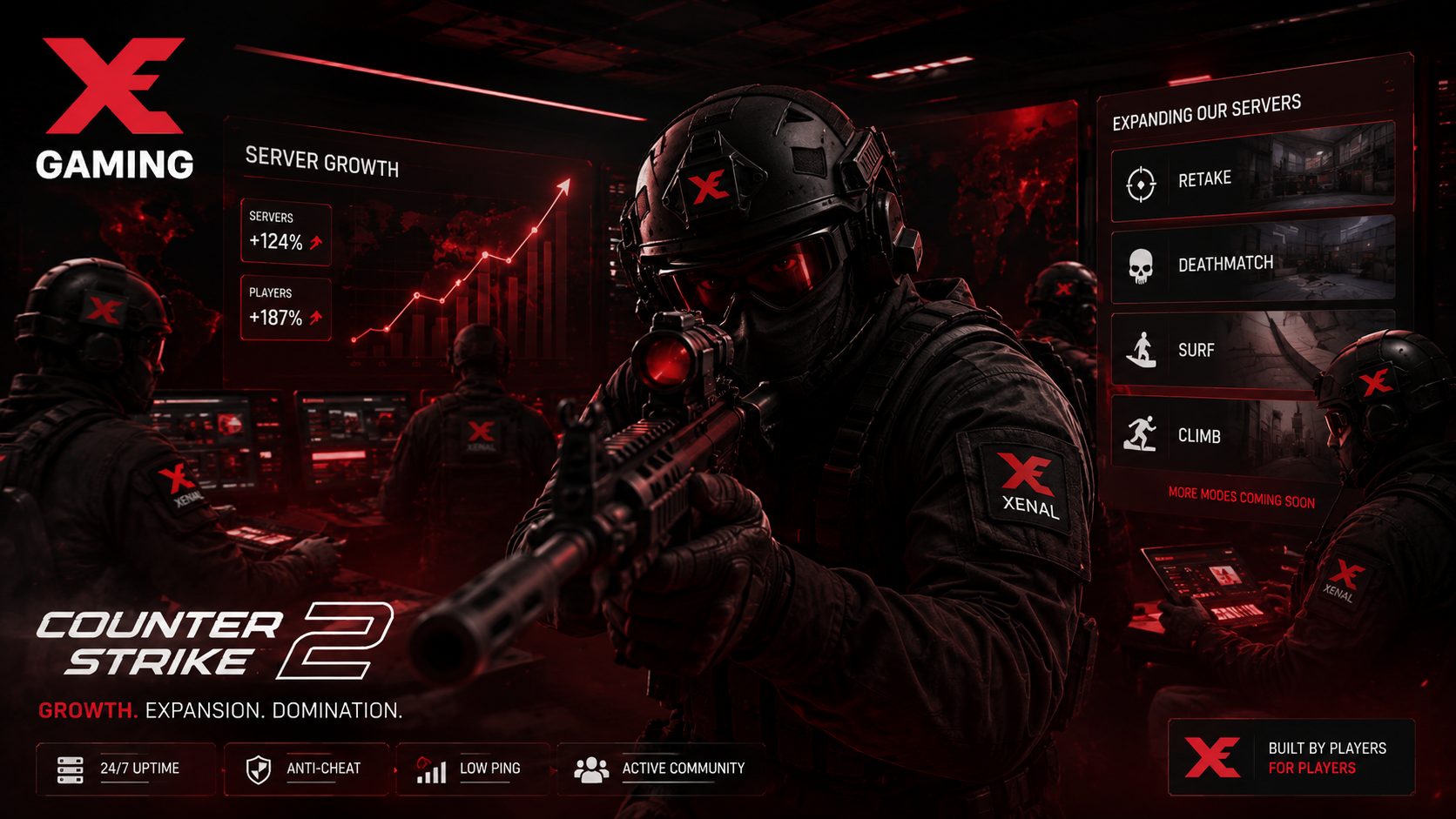 Xenal Gaming Counter-Strike 2 Wachstum